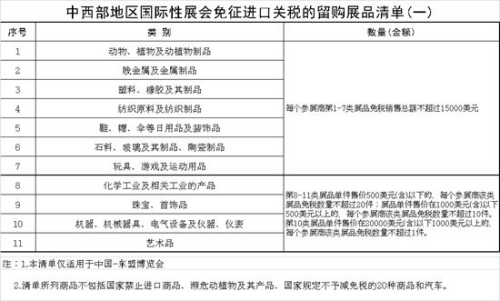 十三五期間中西部地區國際性展會留購展(圖1)